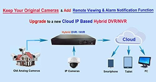 101AV Biztonsági Kamera Rendszer, 4 CSATORNA, 1080P Full HD 2in1 H. 265/H. 264 DVR/NVR, HD-TVI/CVI/AHD/IP, 2 tb-os HDD, HDMI/VGA/BNC Video