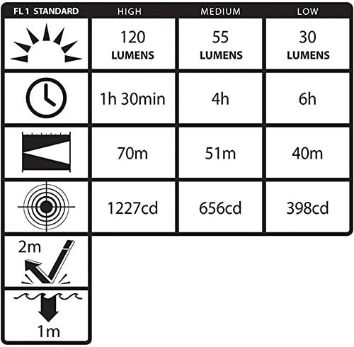 Gumibot MT-210 Mini-PRO TAC Fém többfunkciós LED-es Elemlámpa-1 AA, 4-Es, Fekete