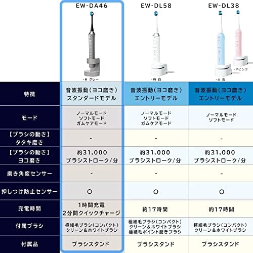 Panasonic EW-DA46-H Doltz Standard Modell 3 Mód 1 Órás Töltés Bluetooth-Elektromos Fogkefe Szürke AC100-240V Szállított a Japánban Megjelent