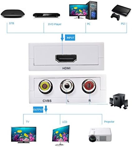 Mini Kompozit HDMI 1080P-RCA Audio Video AV CVBS Adapter Támogatja a HD a HD HDMI2AV Átalakító Doboz, TV, SZÁMÍTÓGÉP VIDEÓ DVD PAL