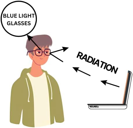 Kék Fény Blokkoló Szemüveg Védi a szemet A Kék Fény: Egy végleges Biztonsági A Kék Fény Gátolja a Szemüveg.Könnyű PC-s Számítógépes Szem