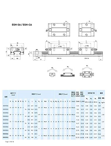 Mssoomm 15mm EGH15 CNC Tér Lineáris vezetősín Készlet 4db EGH15-77.95 inch / 1980mm +8db EGH15 - CA Szállítási Csúszka Blokk