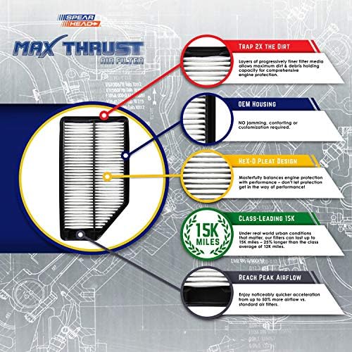 A különítmény Max Tolóerő Teljesítmény Motor Levegő Szűrő Minden Futott Járművek - Növeli a Power & Javítja a Gyorsulást (MT-050)