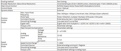 GOWE 7,5 KW AC Servo Motor hajtás Készletek Rendszer Delta 400V 47.74 NM-1500r/min 180mm Horonnyal ECMA-L11875R3+ASD-A2-7543-M