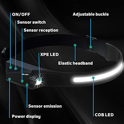LED Fényszóró Tölthető Zseblámpa, 2-Komponensű 230° - os, Széles Fénysugár Fényszóró mozgásérzékelővel, Könnyű, Vízálló, 2 fényforrás Fej