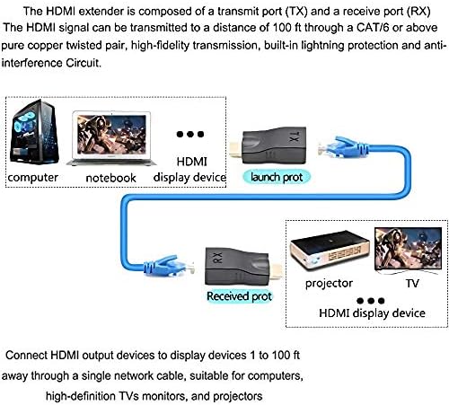 HDMI-RJ45 Extender, Yeebline HDMI Átalakító Repeater, 2 Csomag HDMI Extender Adó-Vevő készülék Hálózati RJ45 Over Ethernet LAN
