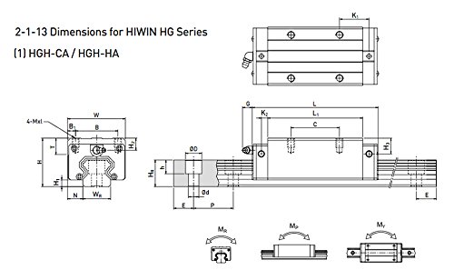 TTT Precíziós Lineáris Útmutató Lineáris-guideway BRH30 LG30 L800mm Lineáris Vasúti lienar Szállítási Lehet cserélni a HIWIN