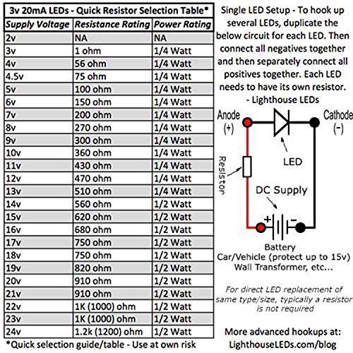 3mm Kerek Felső RGB Lassú Automatikus váltás LED - Ultra Fényes (Csomag 250)