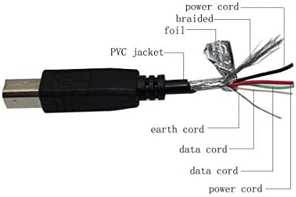 PPJ USB 2.0 Kábel a PC Laptop Adatok Szinkron Kábel NCR RealPOS 7197 Igazi POS Értékesítési POS Termikus Nyugta Nyomtató 7168-2012-9001