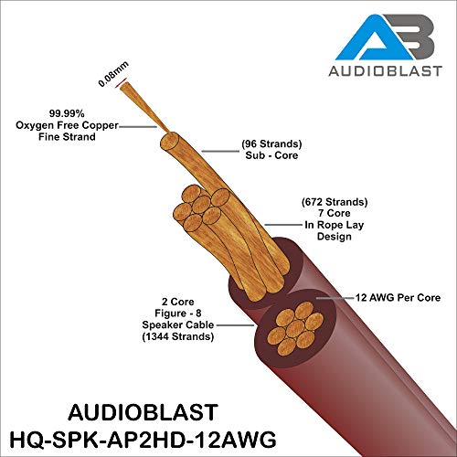 Audioblast HQ-SPK-AP2HD-12AWG - 20 Láb – 2-Core (99.99% OFC) Ultra-Rugalmas Audiofil Hangszóró Kábel Pár w/ Eminenciád Aranyozott