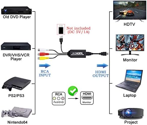 RCA-HDMI Kábel, RCA-HDMI Átalakító, AV-3RCA CVBS Kompozit, hogy 1080P HDMI Audio Video Adapter Támogatja a NTSC a HDTV, Roku,