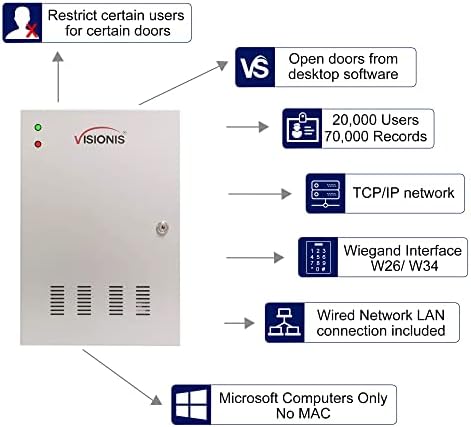 Visionis FPC-6207 Négy Ajtó Access Control TCP/IP Wiegand A Swing Elektromos 1200lbs Mag Zár Vezérlő Doboz + Beltéri/Kültéri
