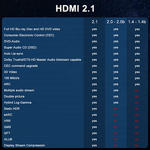 A J&D Ultra High Speed HDMI 2.1 Kábel, 2.1 Verzió Párolt HDMI Kábel Támogatja a 8K 120Hz 4K Dinamikus HDR eARC Dolby a 48Gbps Sávszélesség