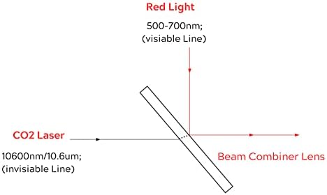 MCWlaser CVD II.-VI. ZnSe Sugár Combiner Optikai Er:a CO2-Lézer Piros Célja Sugár Gravírozó Vágó Átm: 20mm Hiszed: 2mm