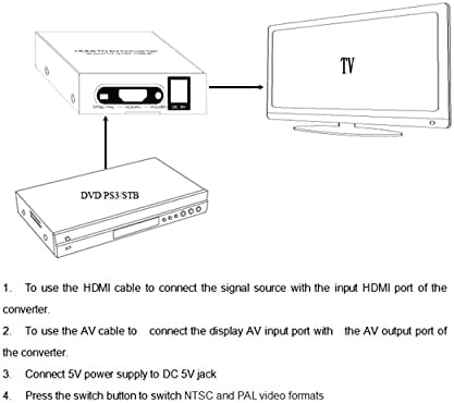 1.4 V 1X4 HDMI AV Átalakító RS232 Vezérlés