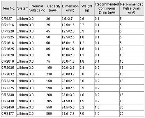 WAT 500 db CR1225 Tömeges 3v Lítium Elem Kompatibilis 1225 CR1225 DL1225 BR1225 KL1225 L1225 ECR1225 KCR1225 a WAT KFT Kupon