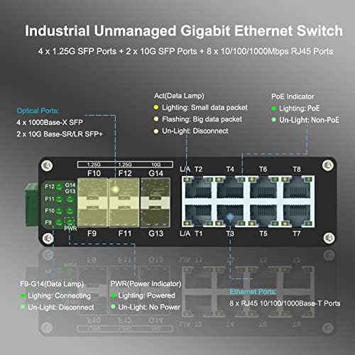 Ipari 8-Port Gigabit Ethernet Plus Kapcsoló 2x10G SFP+, illetve 4X 1G/2.5 G/10G/Multi-koncert SFP, 70Gbps Sávszélesség, DIN