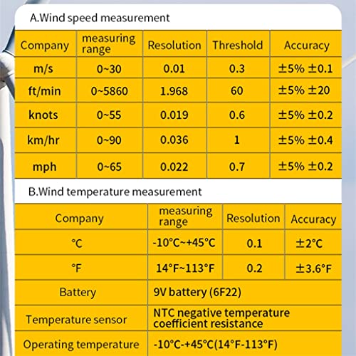 ASUVUD Mérő Digitális Légi Anemométer Sebesség Anemometro Intézkedés Térfogat Hőmérséklet Senor LCD