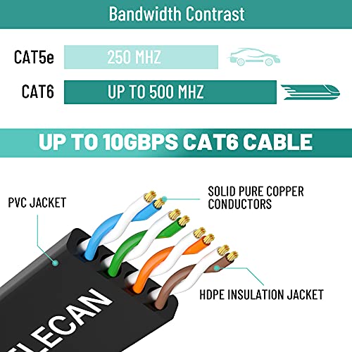 Elecan Cat 6 Lapos Ethernet Kábel 1 Méter/20 Csomag, Nagy Sebesség Slim Patch Kábel(1.5 ft-50ft),Tiszta Tömör rézdrót,10Gbps 500MHz,Vékony,
