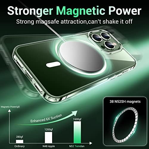 Temdan Mágneses iPhone 13 Pro Max Esetében MagSafe,[Anti-Sárgás][Üveg képernyővédő fólia+Kamera Lencséjét Védő] Slim Vékony Ütésálló