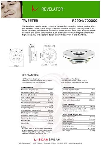 Scan-Speak Látó R2904/70005 1.0 inch (26 mm) Ring Radiátor 4 Ω (Pár) R2904-70005