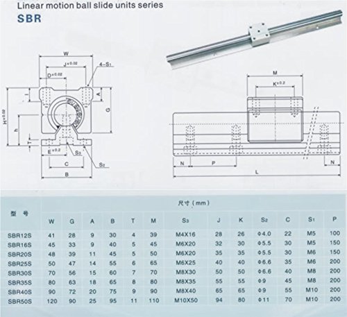 Joomen CNC SBR20-600mm Lineáris Dia Útmutató 2 Vasúti + 4 SBR20UU csapágyház