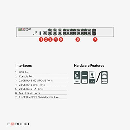 Fortinet | FG-100E-BDL-950-12 | FortiGate-100E Hardver-Plusz 1 Év 24X7 FortiCare, valamint FortiGuard Hálózati Biztonság Tűzfal