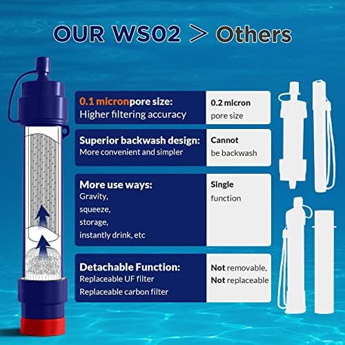 Membrán Megoldások Gravitációs Víz Szűrő Pro 6L, 0.1-Mikron Sokoldalú vízszűrő Túlélési egy Csere, Víz Szűrő